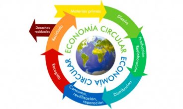 Les 100 solucions d’economia circular més innovadores.